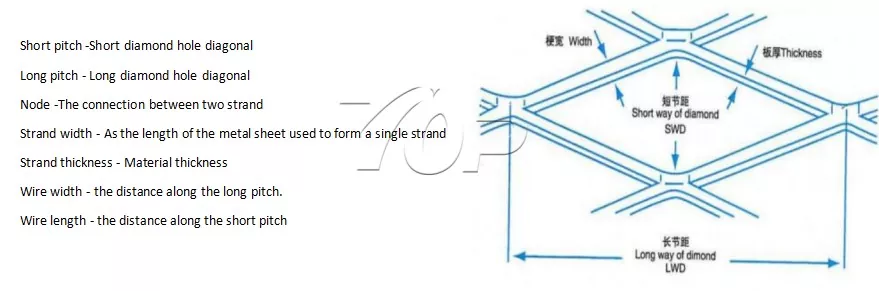 Diamond Shaped Wire Mesh Fence Solar System